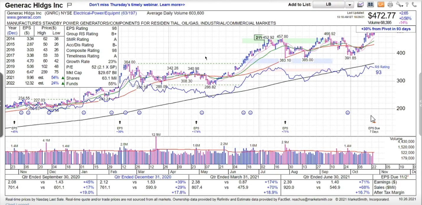 Azioni economiche da comprare: dovresti monitorare queste 5 azioni di crescita?