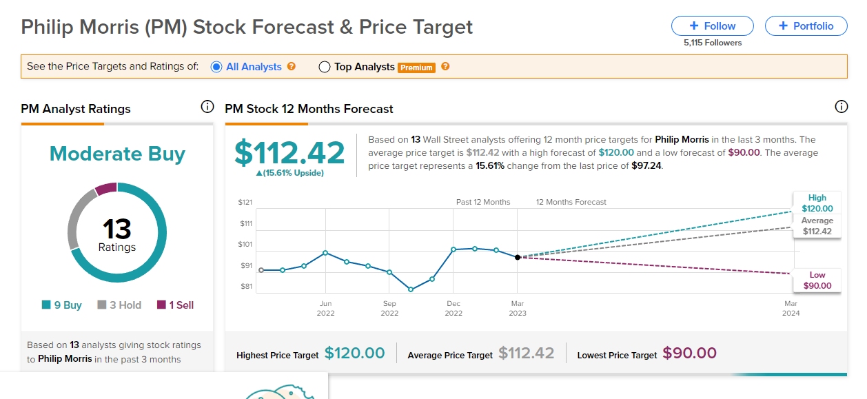 J.P. Morgan consiglia di acquistare queste 2 azioni ad alto rendimento con dividendi, tra cui una con un rendimento del 9%.