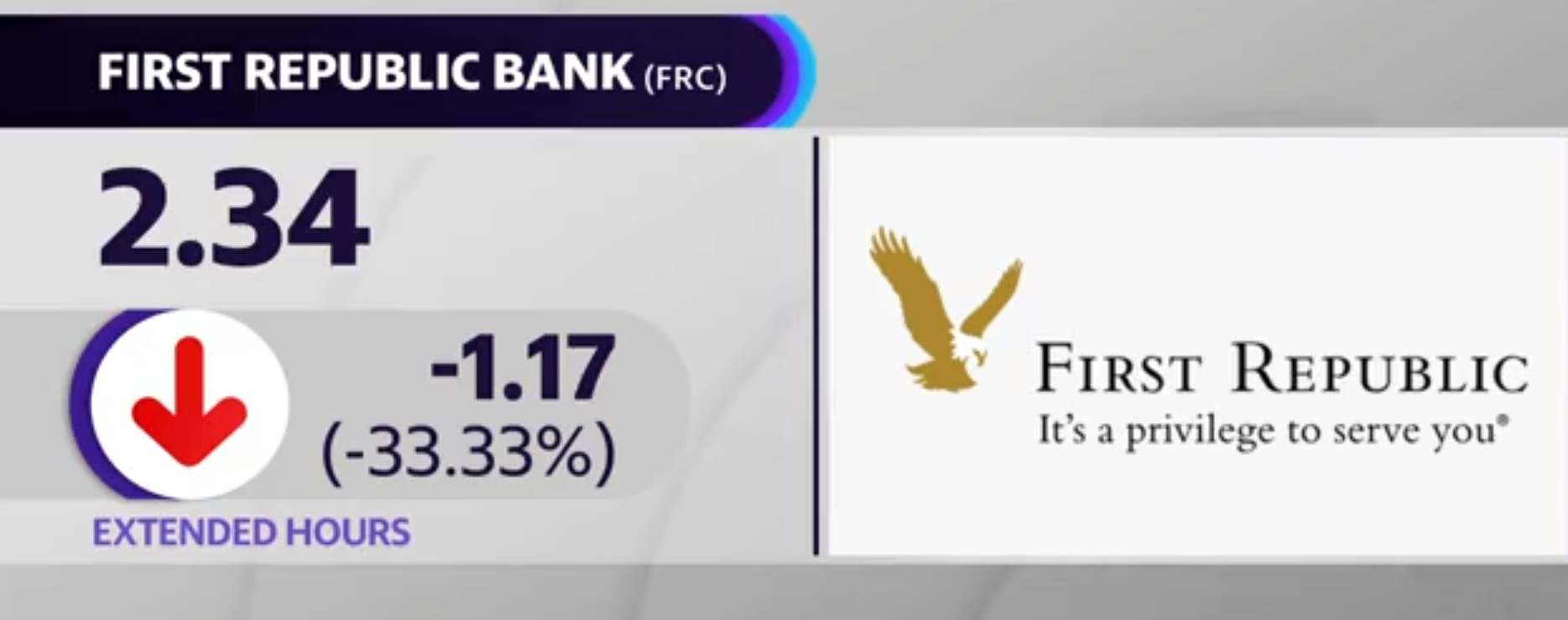 Le banche aspettano che gli Stati Uniti decidano il destino di First Republic