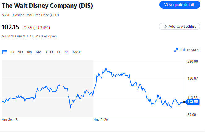 I licenziamenti in Disney colpiscono i team di leadership di Disney+ mentre Bob Iger riconfigura la strategia di streaming