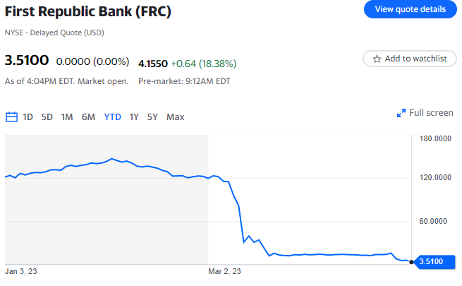 Le banche aspettano che gli Stati Uniti decidano il destino di First Republic