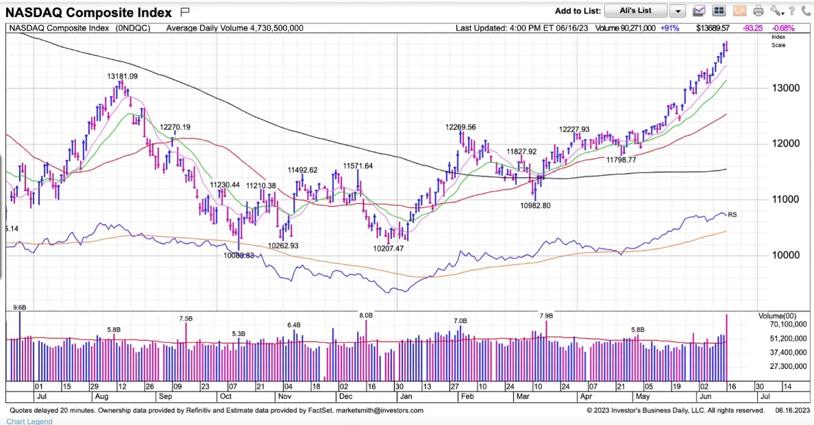 Questi sono i 5 migliori titoli da comprare e tenere d'occhio ora