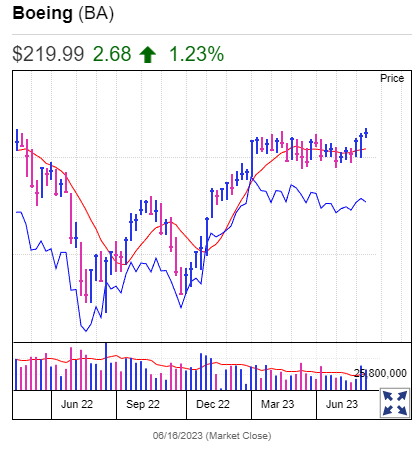 Questi sono i 5 migliori titoli da comprare e tenere d'occhio ora