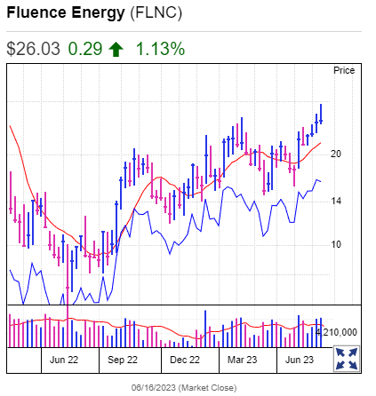 Questi sono i 5 migliori titoli da comprare e tenere d'occhio ora