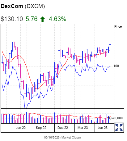 Questi sono i 5 migliori titoli da comprare e tenere d'occhio ora