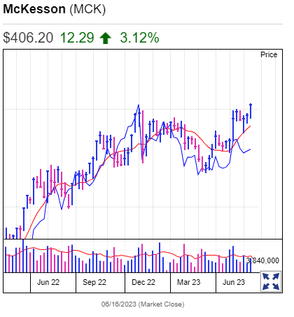 Questi sono i 5 migliori titoli da comprare e tenere d'occhio ora
