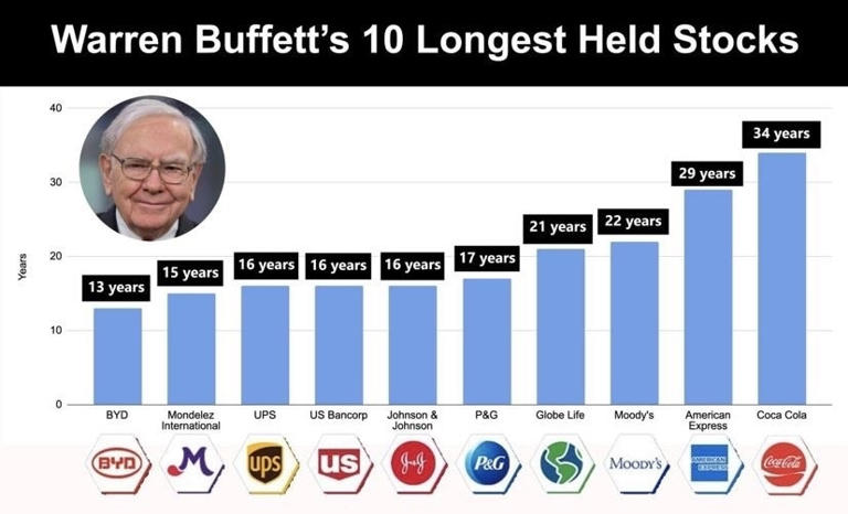 Perché ottenere un rendimento annuale del 19,8% come Warren Buffett è fuori dalla portata di tutti