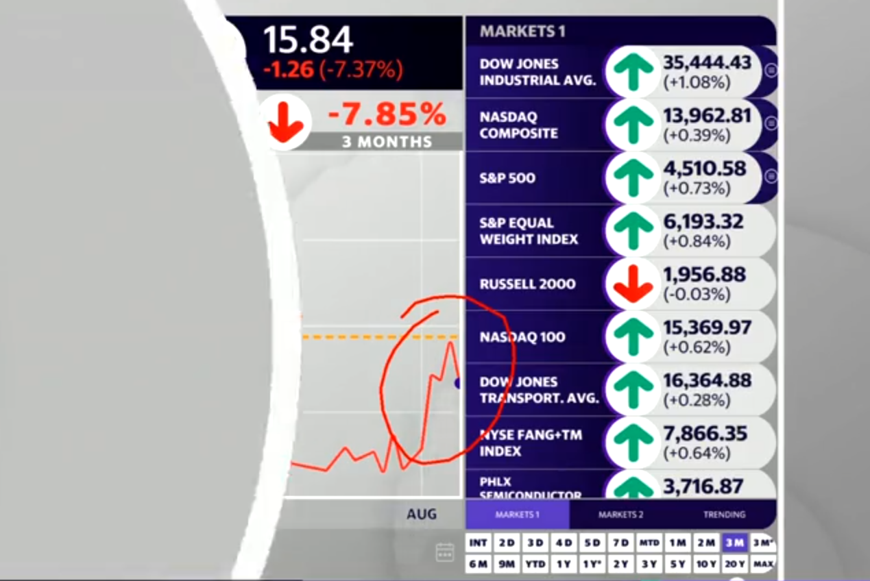 Oltre 200 miliardi di dollari di capitalizzazione di mercato di Apple sono evaporati da giovedì. Ecco cosa sta accadendo