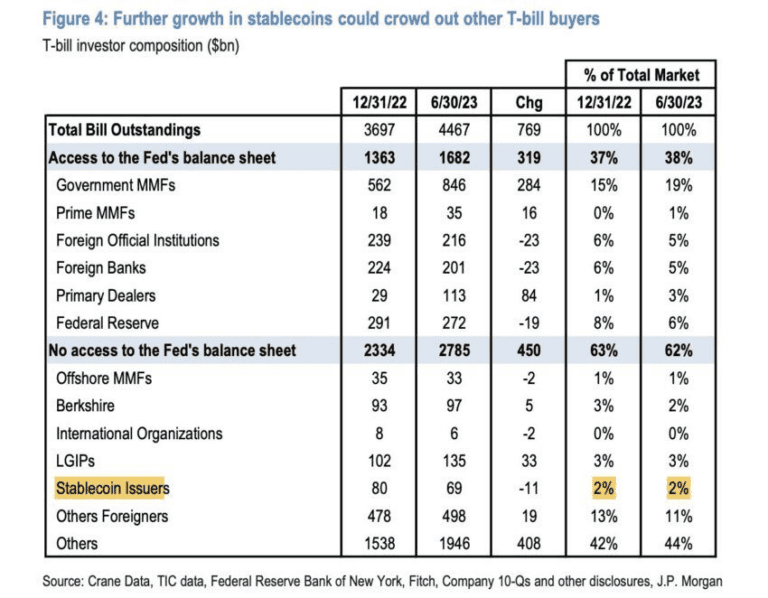 Le stablecoin sono la salvezza del settore bancario?