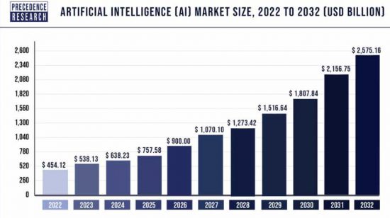 Amazon pianifica un investimento di miliardi in un concorrente di OpenAI chiamato Anthropic