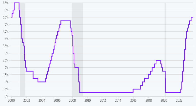 La Fed dovrebbe mantenere i tassi al livello più alto degli ultimi 22 anni, ma lasciare la possibilità di aumenti sul tavolo