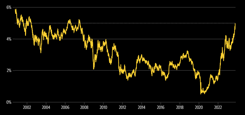 La Fed dovrebbe mantenere i tassi al livello più alto degli ultimi 22 anni, ma lasciare la possibilità di aumenti sul tavolo
