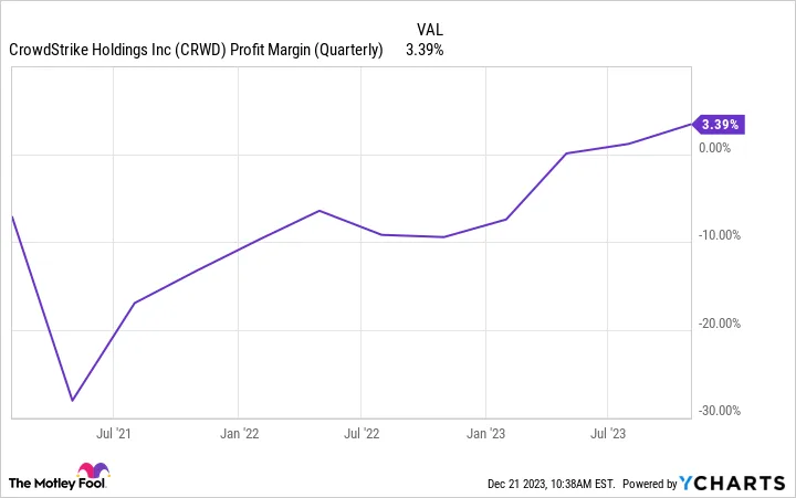 4 migliori azioni di Intelligenza Artificiale (IA) da acquistare prima del 2024