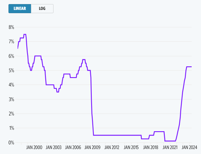 La Banca d'Inghilterra mantiene i tassi di interesse ma lascia intendere un taglio estivo