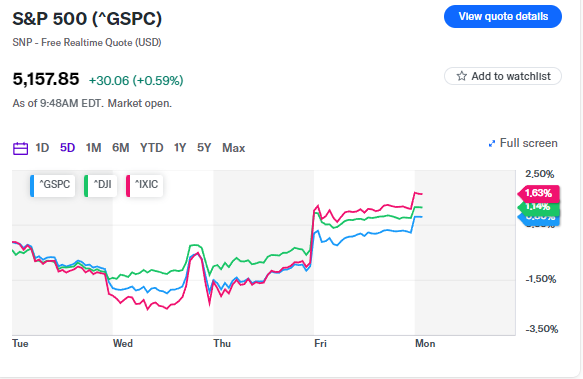 Disney si distingue mentre le Big Tech si fanno da parte: cosa sapere questa settimana