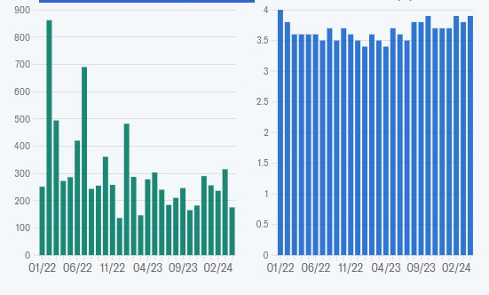 Disney si distingue mentre le Big Tech si fanno da parte: cosa sapere questa settimana