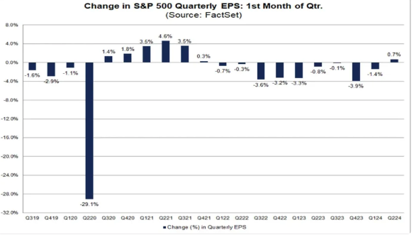 Disney si distingue mentre le Big Tech si fanno da parte: cosa sapere questa settimana